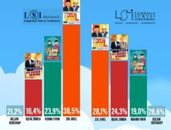 Survey LSI Terbaru: Zul-Uhel Masih Tertinggi 