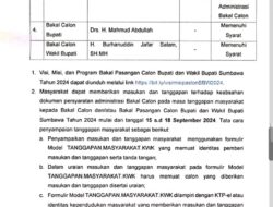 Pengumuman Hasil Penelitian Persyaratan Administrasi Bakal Pasangan Calon Bupati dan Wakil Bupati Sumbawa Tahun 2024