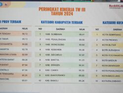 Pemkab Sumbawa Raih Penghargaan Peringkat 1 SPM Tingkat Nasional 